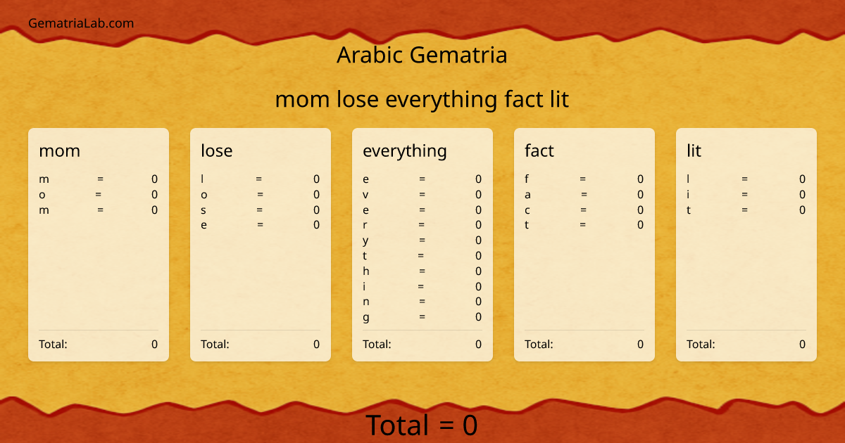 mom lose everything fact lit in arabic Gematria